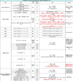 北京直飞香港5天往返含税特惠，国航直飞+一站式服务轻松开启旅程